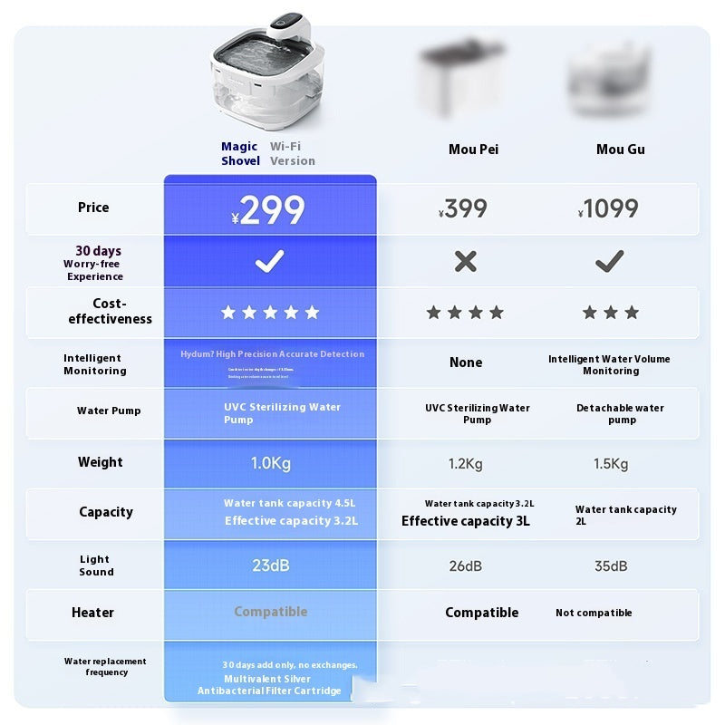 Cat Water Fountain Intelligent Automatic Filtering Flow